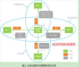 企證易解析首個系統(tǒng)集成及服務(wù)綜合能力評價體系 信息系統(tǒng)集成服務(wù)